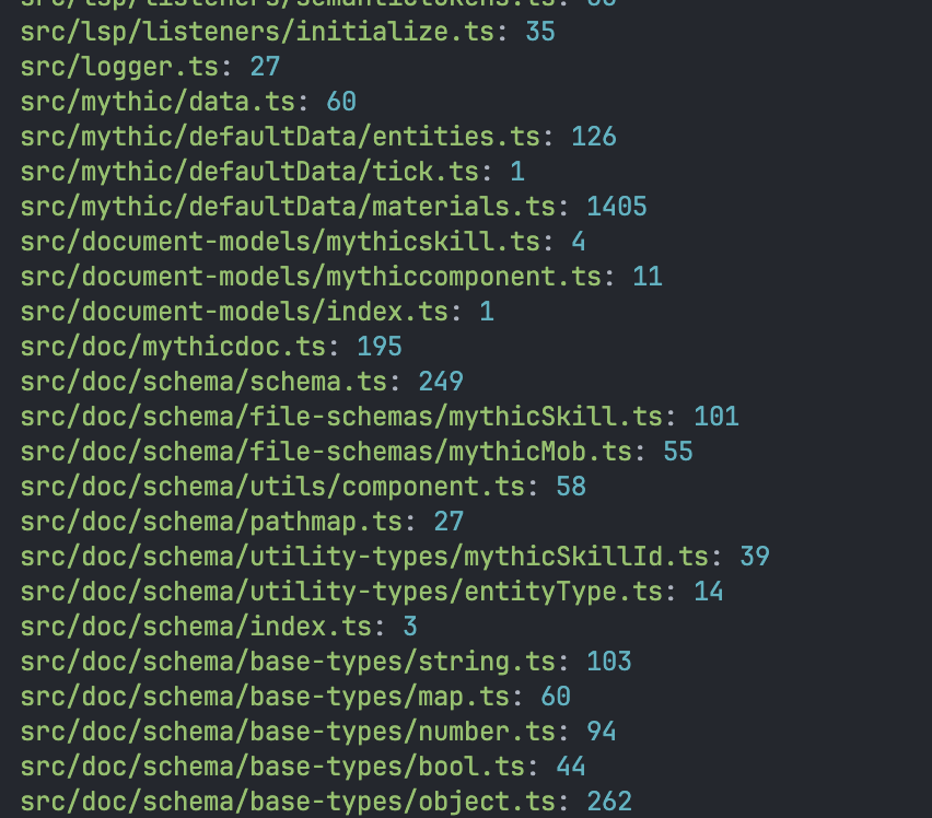 Lines of code command performed on the mythic-analyzer repo